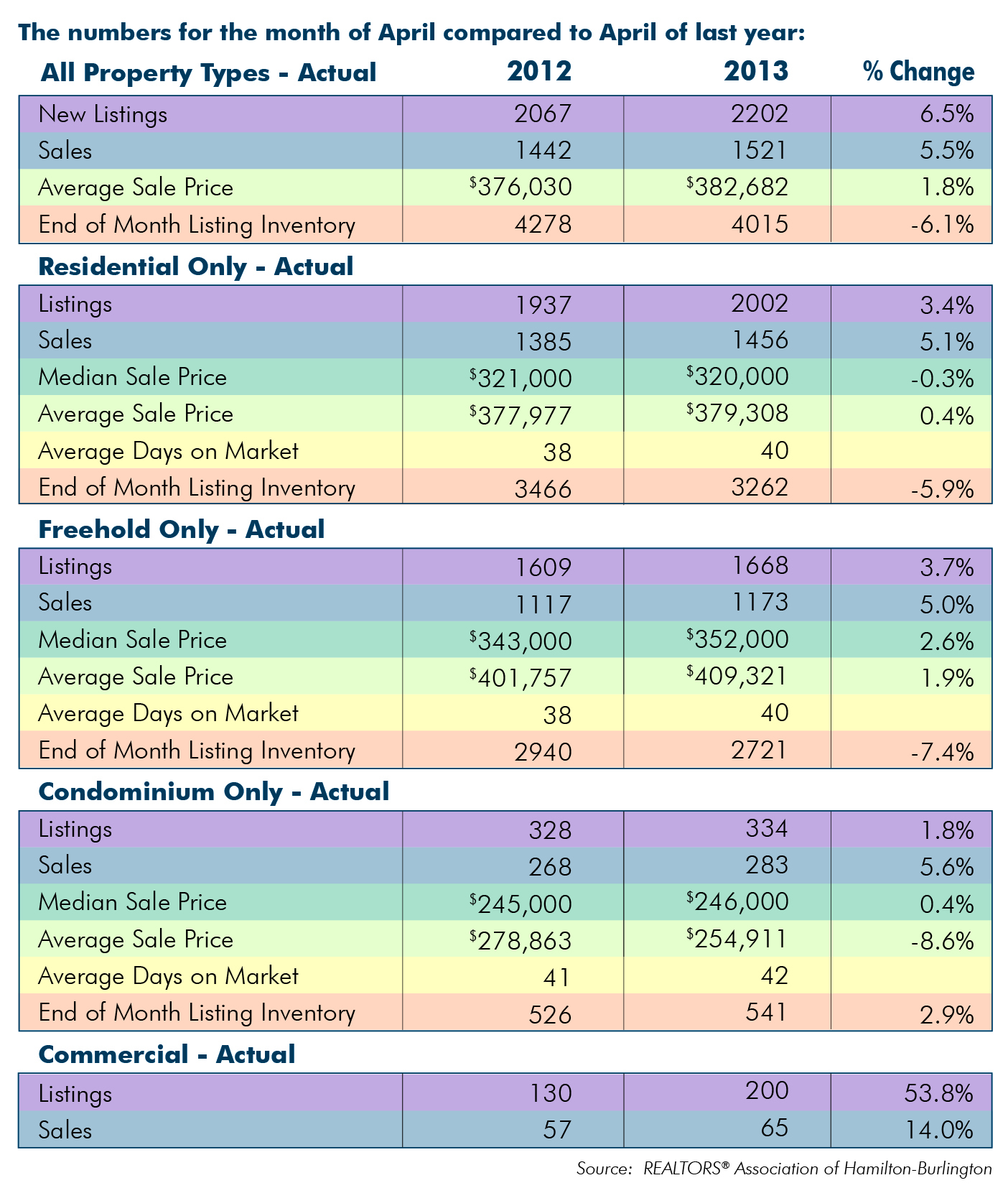 Comparison chart