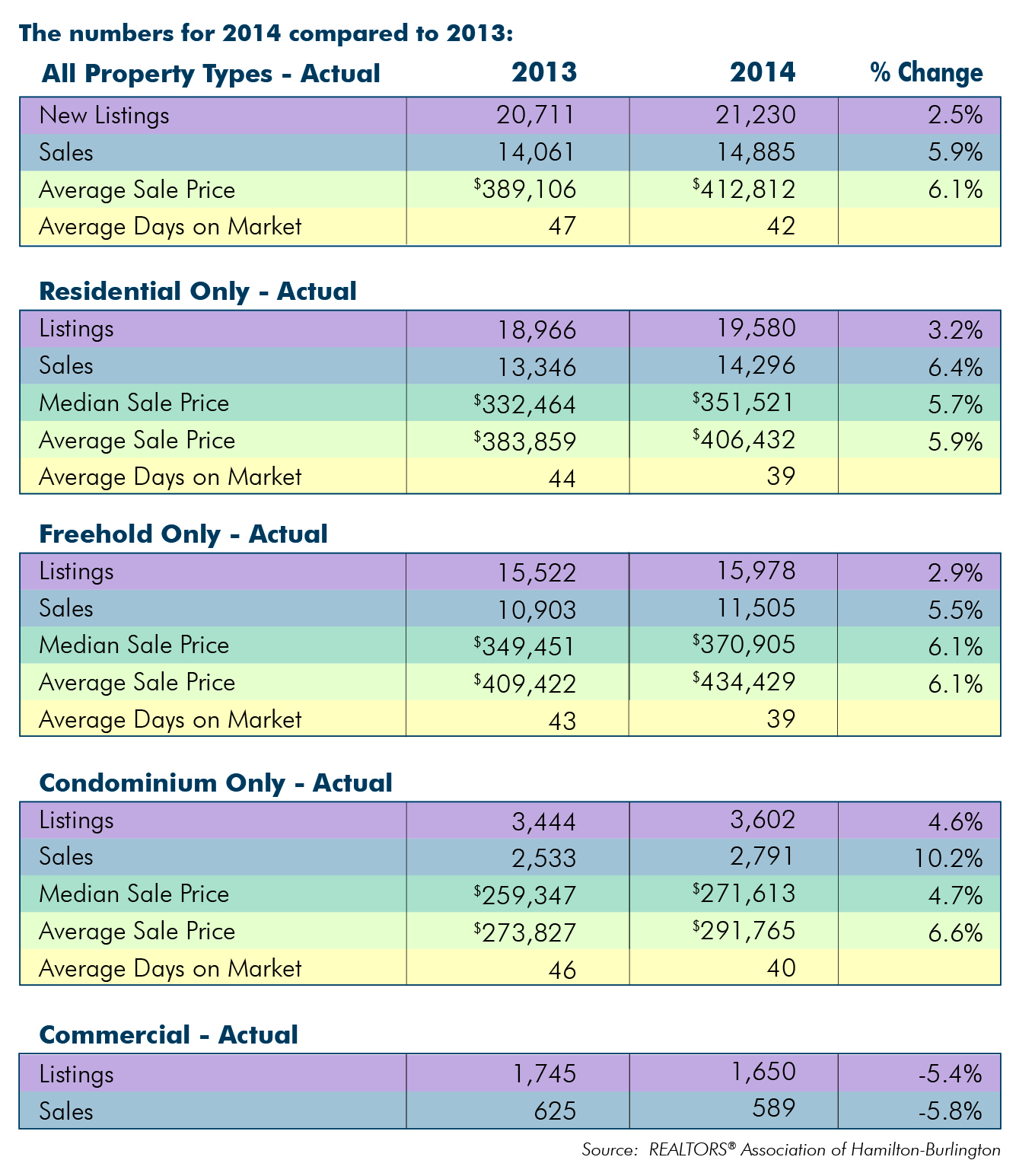 Comparison chart