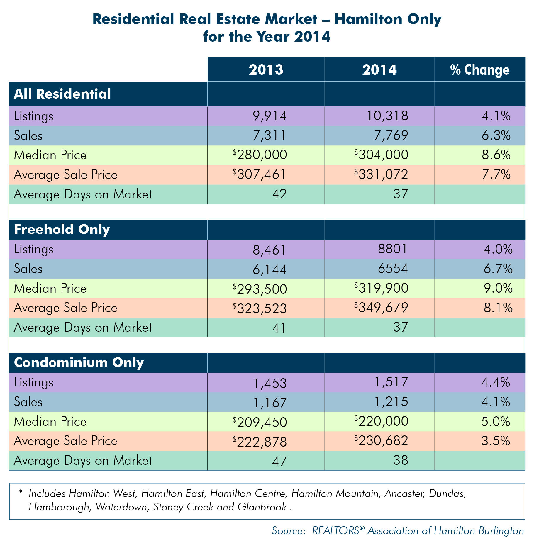 Ham for year 2014