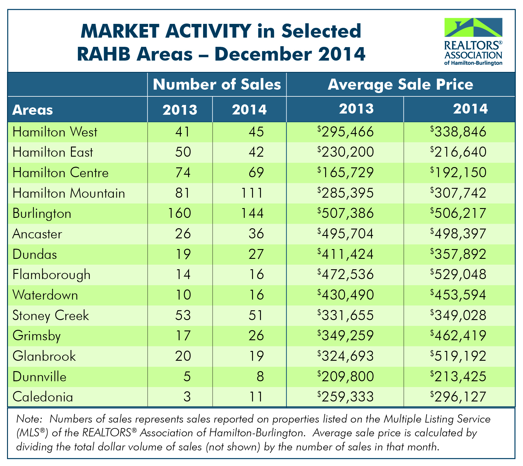 RAHB Market Activity for Dec
