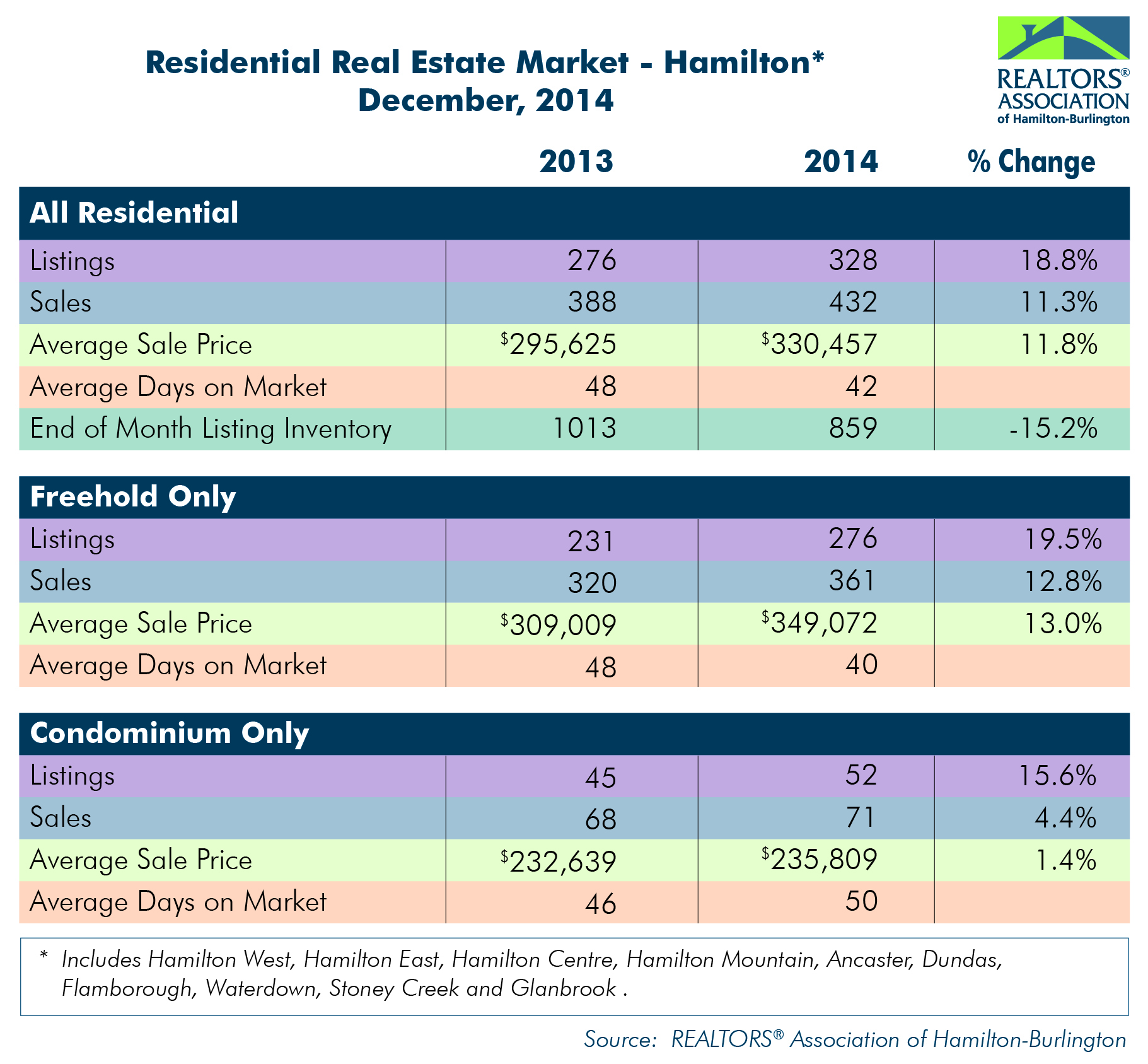 Residential Market Ham