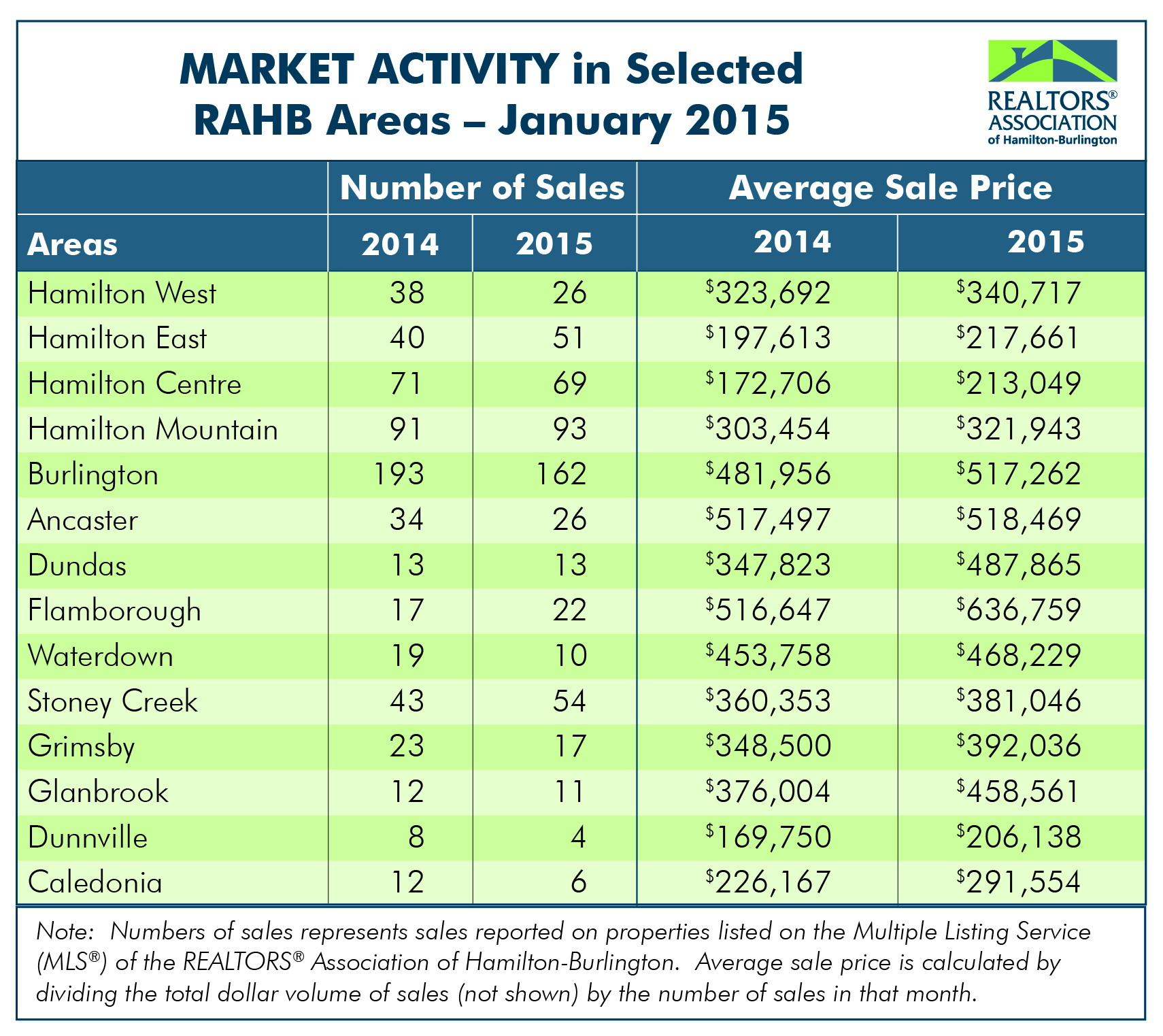RAHB Market Activity for Jan