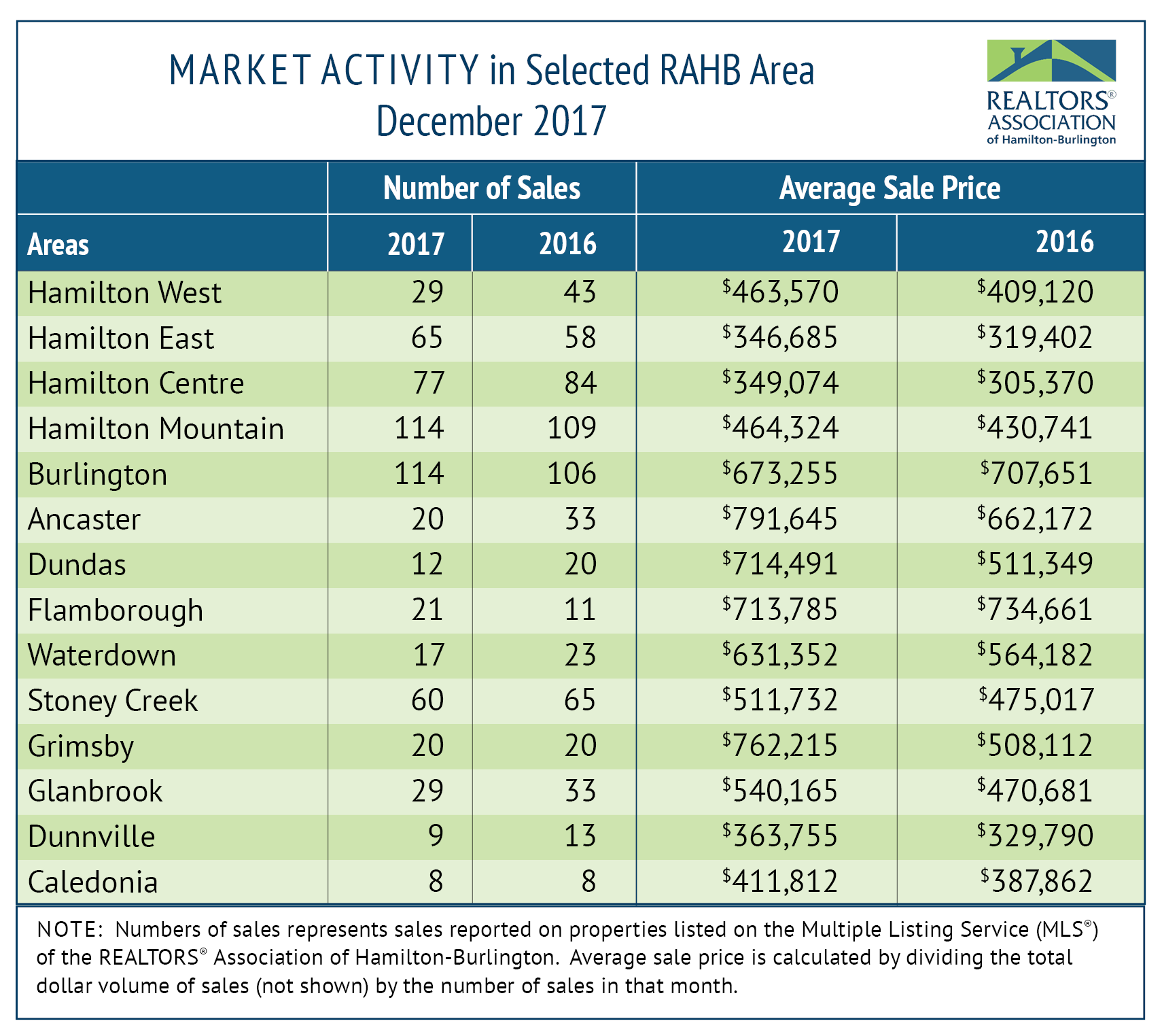 RAHB-Market-Activity-January-2018