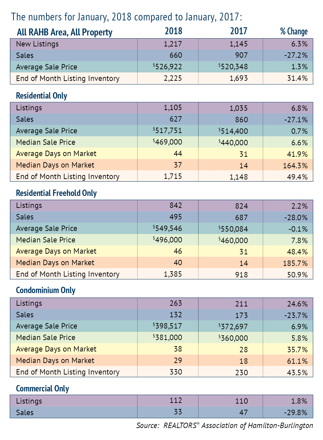 RAHB Comparison Chart January 2018
