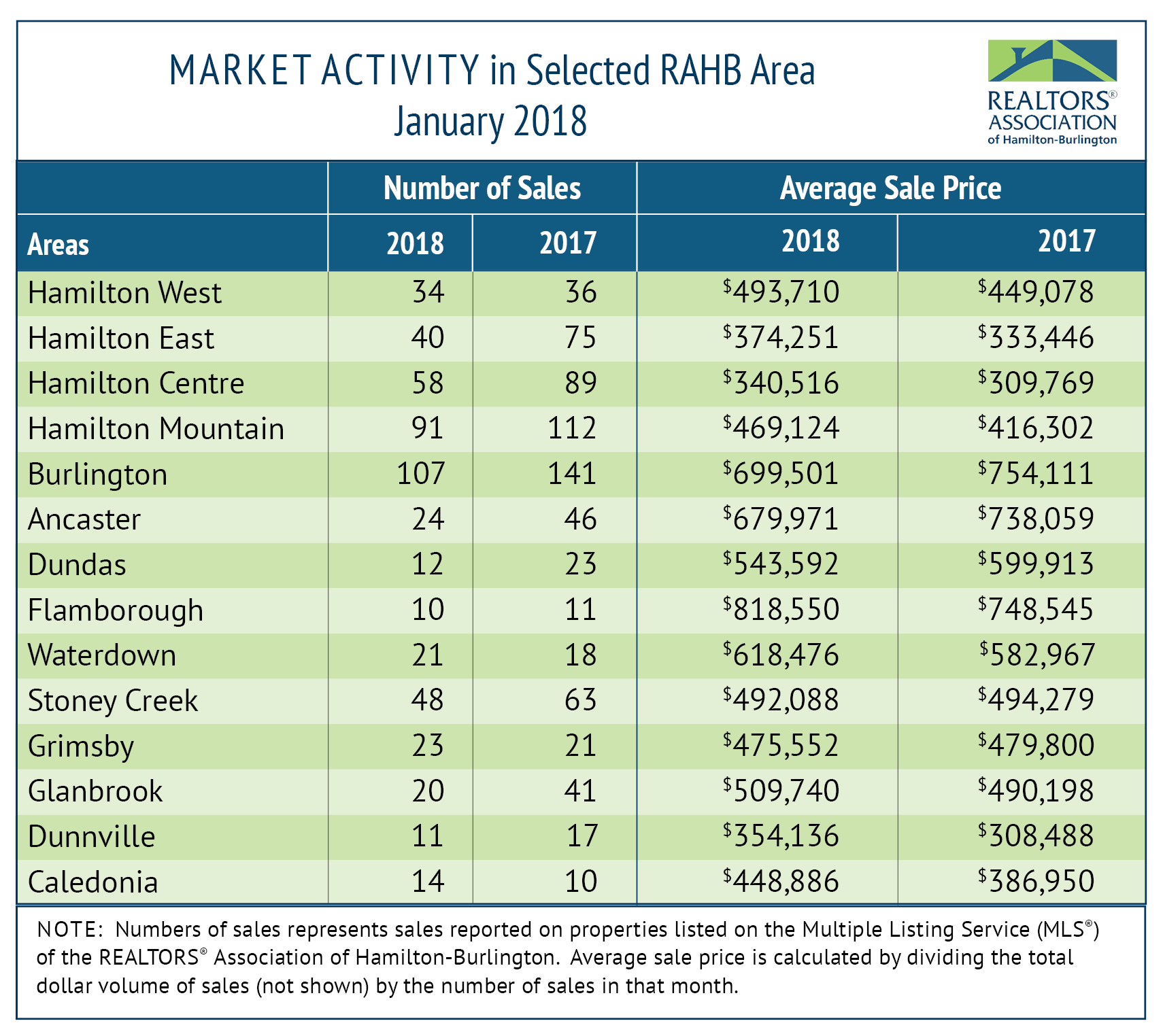 RAHB Market Activity January 2018