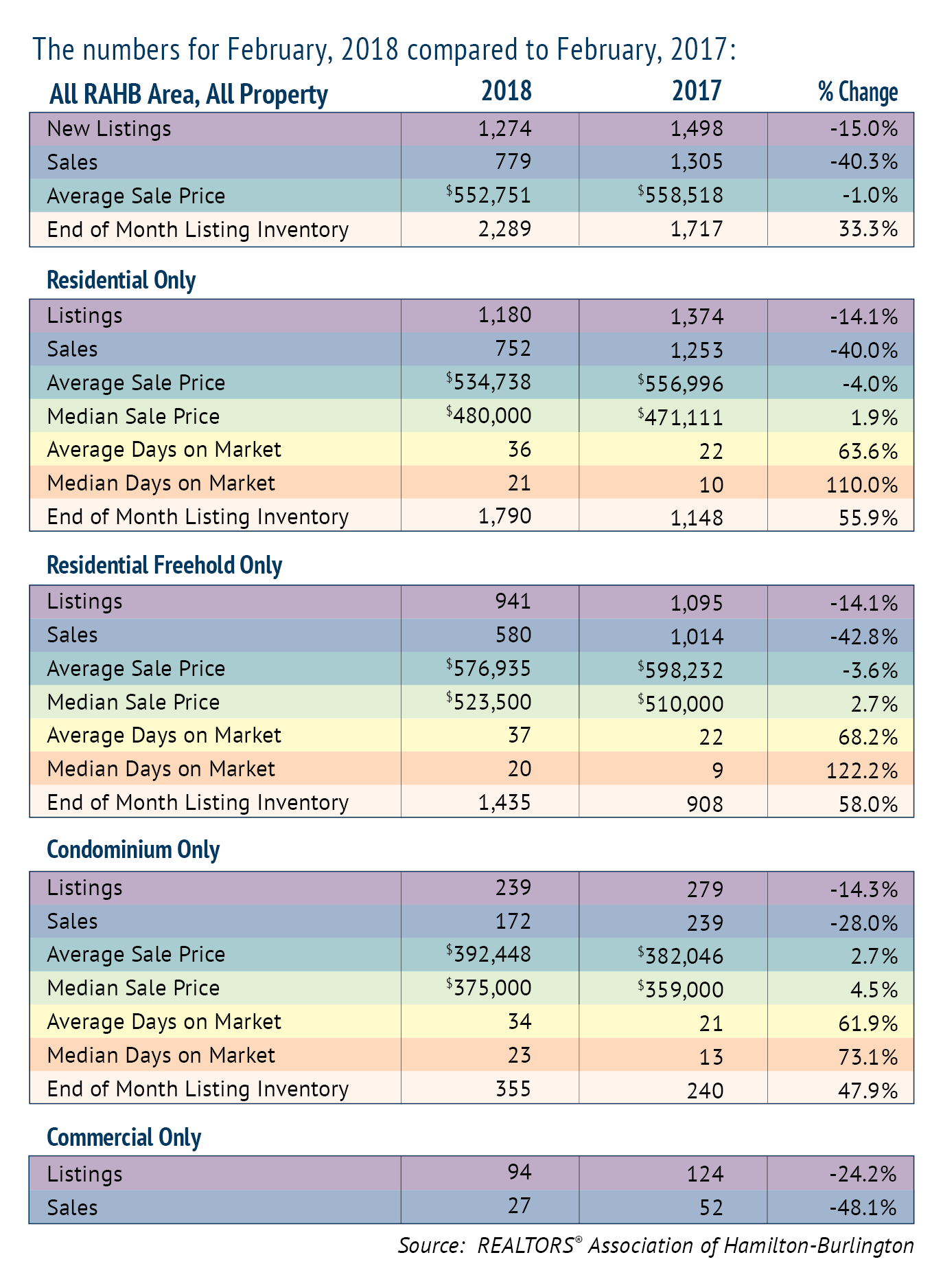 RAHB-Comparison-Chart-Feb-2018