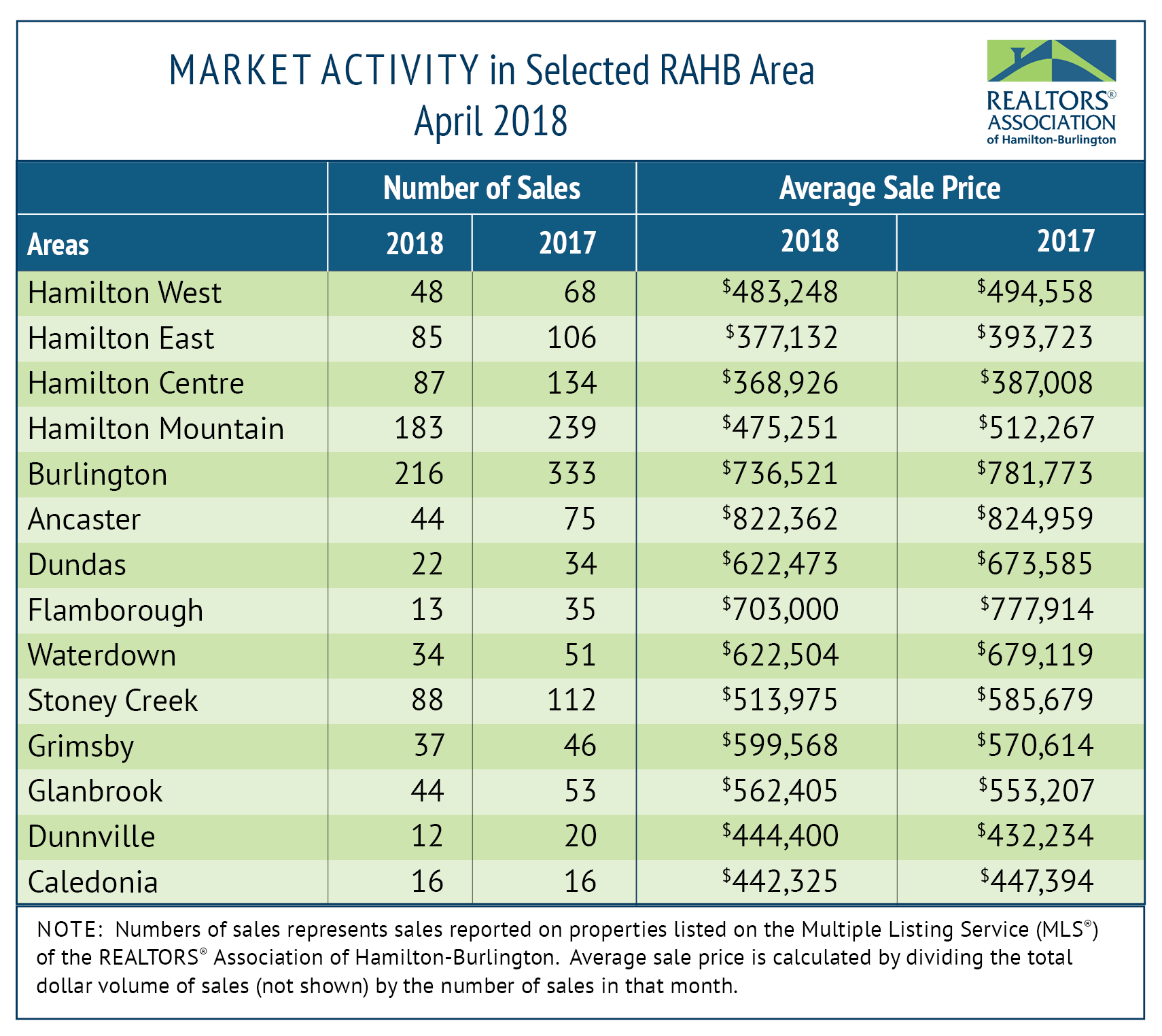 RAHB Market Activity for Apr