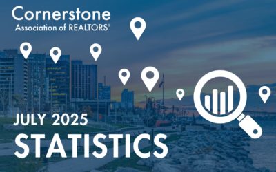 Hamilton-Burlington Area Homes Sales Increase for First Time Since End of 2024