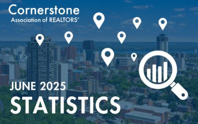 Hamilton-Burlington Area Home Sales and Prices Continue to be Impacted by Economic Uncertainty