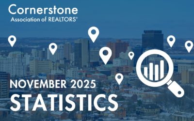 Hamilton-Burlington Area Market Report: November 2025