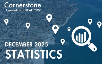 Hamilton-Burlington Area Market Report: December 2025
